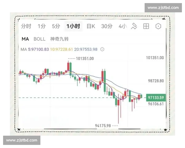 比特币价格波动引发全球关注投资者如何在数字货币浪潮中稳健前行 比特币价格波动引发全球关注投资者如何在数字货币浪潮中稳健前行
