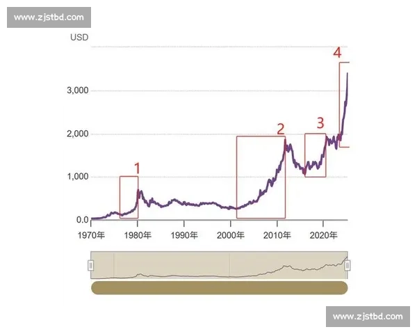 黄金价格波动影响投资市场分析及未来趋势预测