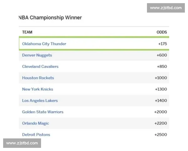 总决赛夺冠热门分析，赔率榜单出炉！