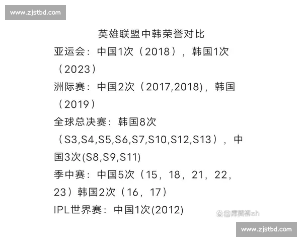 LPL赛区与LCK赛区的较量，亚洲德比，永恒的经典！