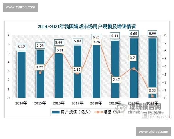你不知道的电竞！报告揭秘行业鲜为人知的秘密
