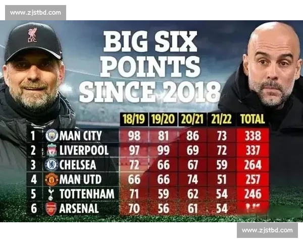 战术大师的对决！瓜迪奥拉与克洛普，谁是英超棋圣