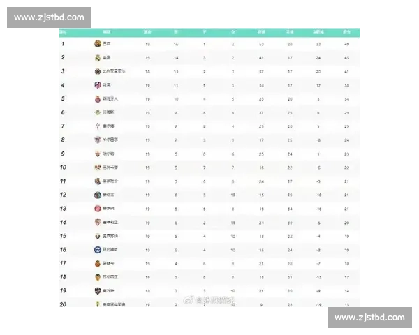 MSI积分榜：赛程过半，这些细节你注意到了吗