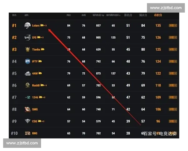 数据为王!电竞国际数据中心助力选手职业生涯 数据为王!电竞国际数据中心助力选手职业生涯